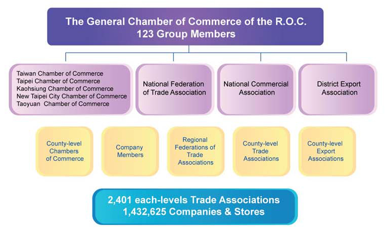 ROC Commercial Chamber Structure