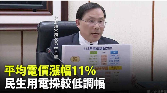 【台視新聞】4/1起電價調漲「平均漲幅約11%」 工商民生用電全漲